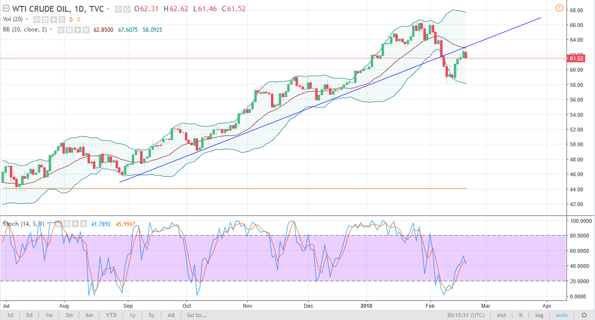الرسم البياني اليومي للنفط الخام الرسم البياني اليومي للنفط الخام